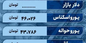 قیمت دلار امروز 17 اسفند 1402