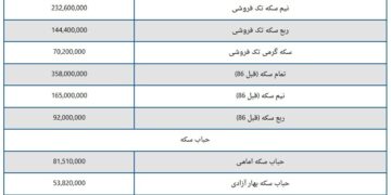 قیمت سکه و طلا در بازار امروز سه شنبه ۷