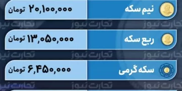 قیمت طلا و سکه امروز 15 اسفند 1402