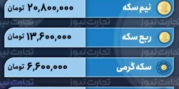 قیمت طلا و سکه امروز 17 اسفند 1402