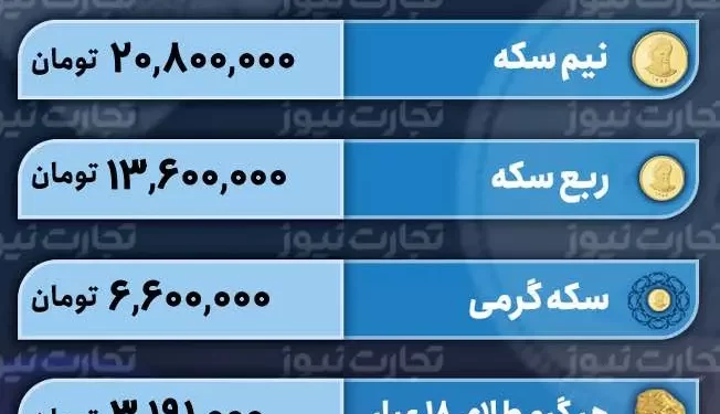 قیمت طلا و سکه امروز 17 اسفند 1402