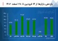 قیمت طلا و سکه امروز 28 اسفند 1402