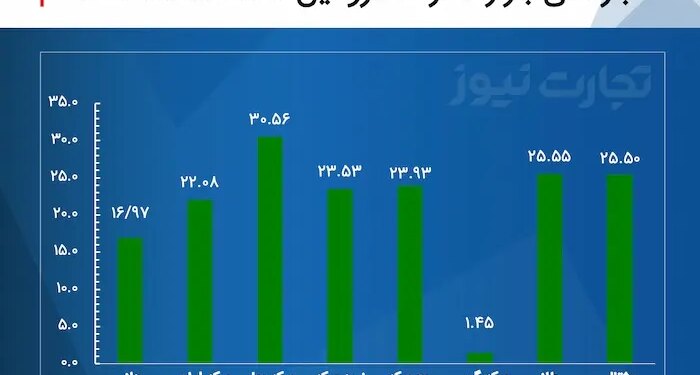 قیمت طلا و سکه امروز 28 اسفند 1402