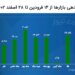 قیمت طلا و سکه امروز 28 اسفند 1402