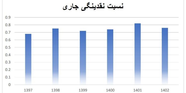 افق میهن