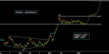 پیش بینی سود ۲۹۰ میلیارد تومانی پتروشیمی ارومیه