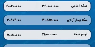 پیش‌ بینی قیمت طلا و سکه 12 اسفند 1402