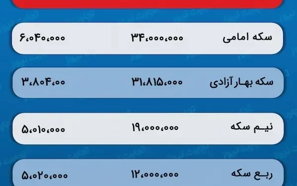 پیش‌ بینی قیمت طلا و سکه 12 اسفند 1402