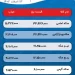 پیش‌ بینی قیمت طلا و سکه 14 اسفند 1402