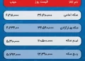 پیش‌ بینی قیمت طلا و سکه 17 اسفند 1402