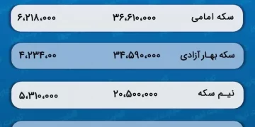 پیش‌ بینی قیمت طلا و سکه 17 اسفند 1402