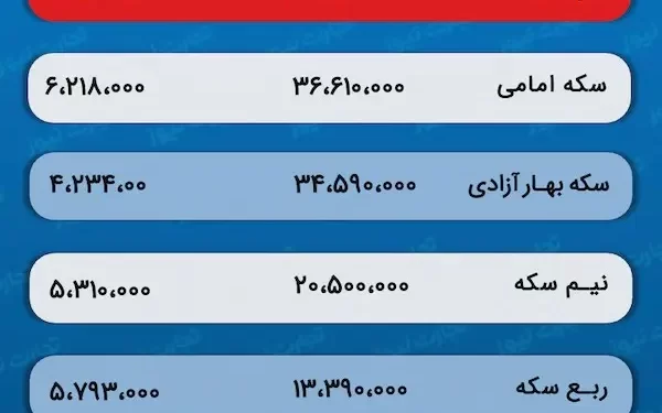 پیش‌ بینی قیمت طلا و سکه 17 اسفند 1402