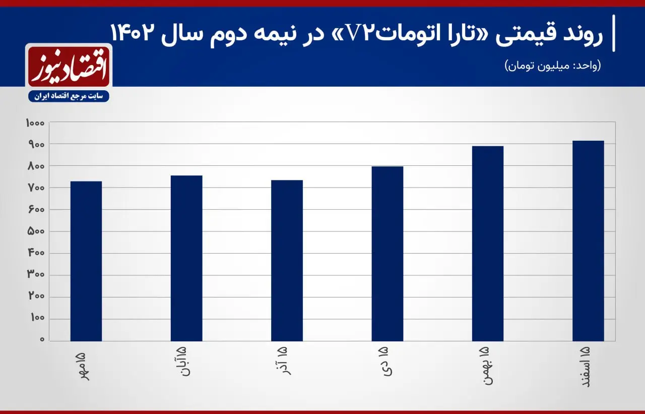 ستاره ها