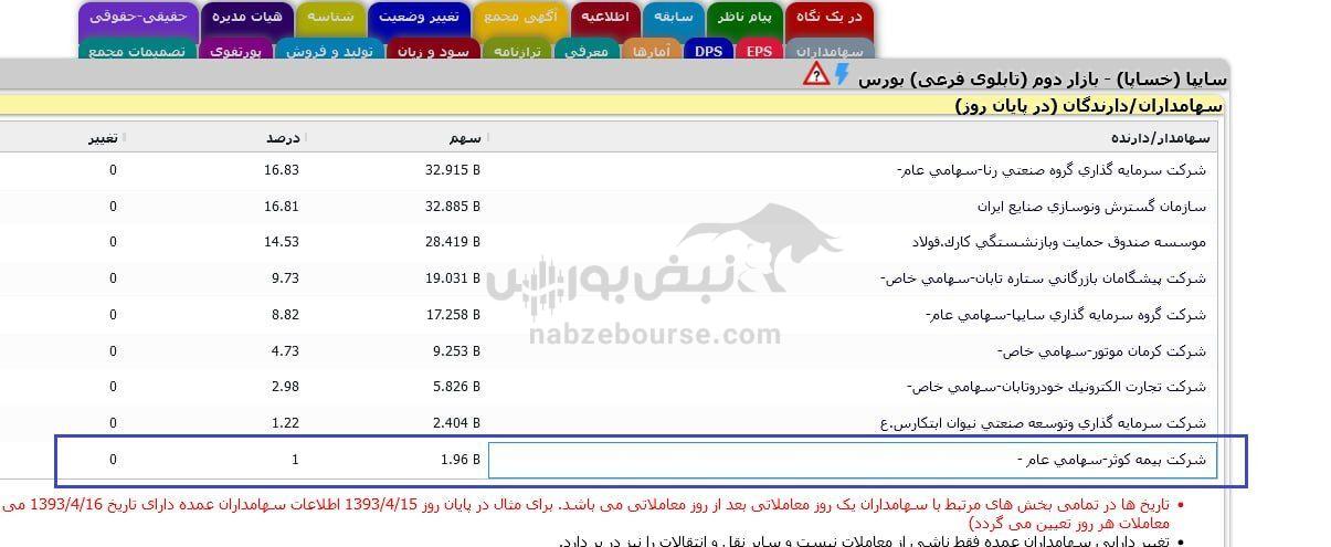 1712140898 653 اخبار لحظه‌ای و مهم بورس امروز