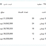 1712698098 54 با پرداخت 330 میلیون و اقساط 6 تا 30 ماهه