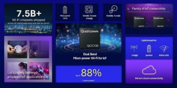 1712737368 کوالکام تراشه وای فای و RB3 نسل دوم را معرفی