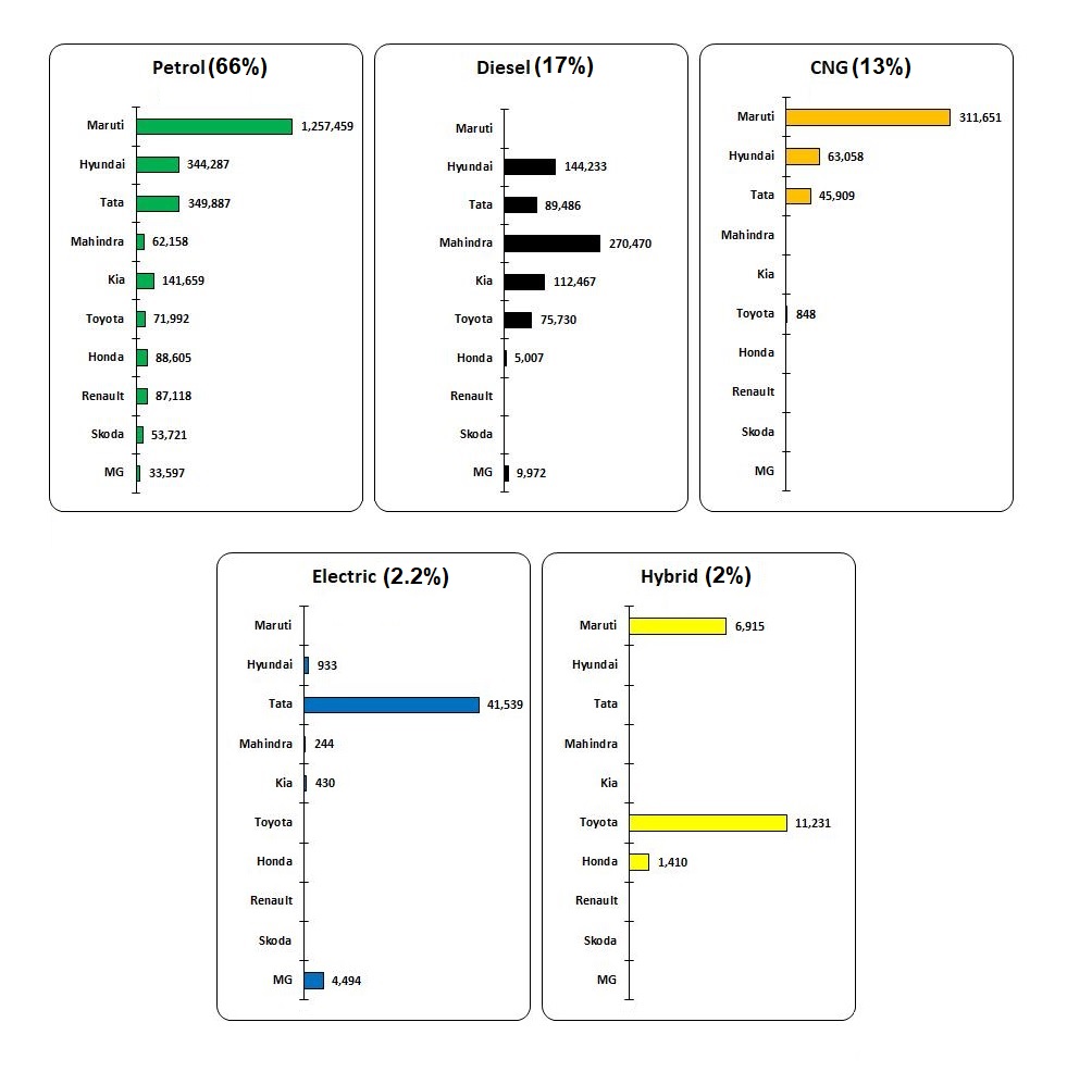 چالش بازار هند با خودروهای گازسوز و برقی آیا هند به قطب خودرو در جهان تبدیل خواهد شد؟