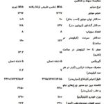 1713092212 353 مقایسه سهند و شاهین مشخصات فنی و هر آنچه که