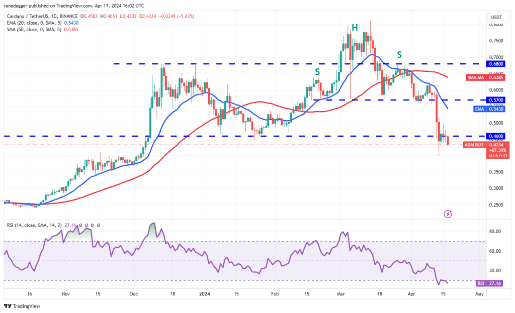 نمودار فریم زمانی 1 روز کاردانو - منبع: TradingView