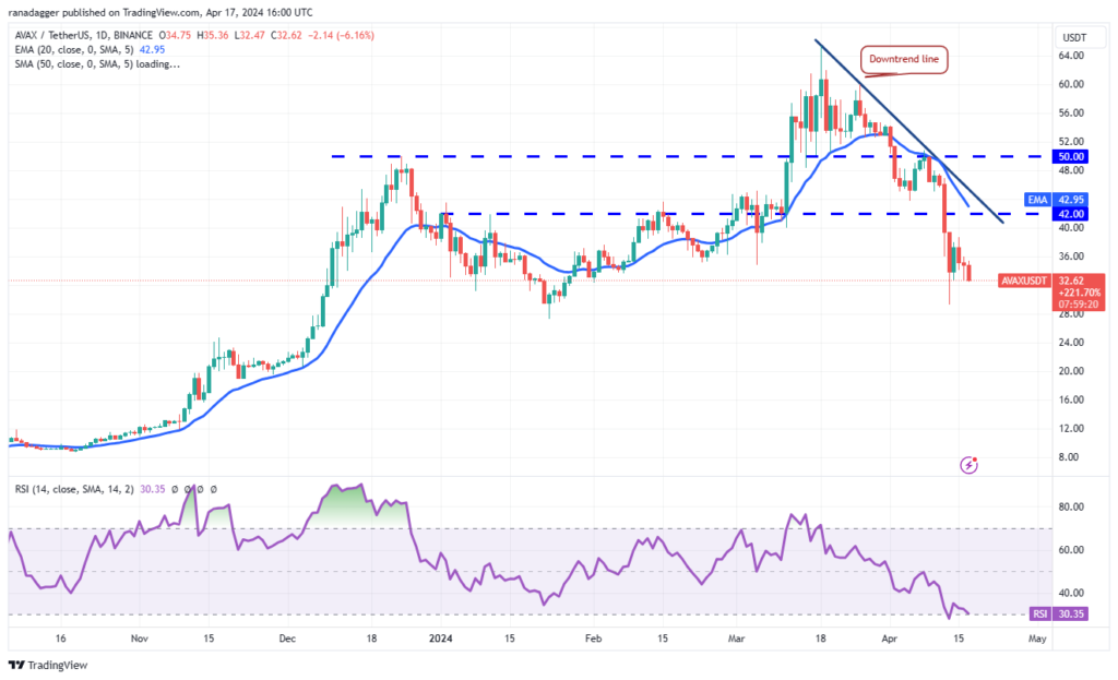 چارچوب زمانی بهمن نمودار 1 روز - منبع: TradingView