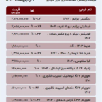 1713855366 199 قیمت خودرو 4 اردیبهشت 1403 قیمت ترمز سوگلی سایپا