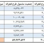 Announcing the details of the third phase of Fajraneh Kalaberg