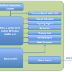 X Silicon از معماری C GPU با پردازنده RISC V رونمایی کرد