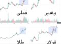 تحلیلی برای خرید مطمئن بازار سهام در سال 1403 / کدام نمادها پرتفوی سهامداران را بیمه می کنند؟