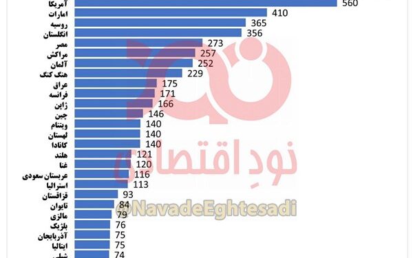 افق میهن