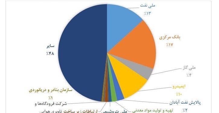 افق میهن