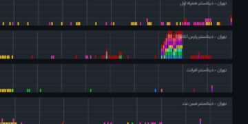بروز اختلال شدید در شبکه اینترنت کشور