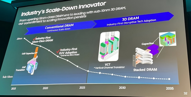 سامسونگ از نسل بعدی فناوری 3D DRAM رونمایی کرد