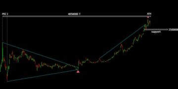 طلا برای جذابیت خرید نیاز به استراحت دارد برای بازسازی