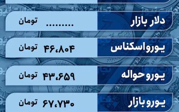 قیمت دلار امروز 15 فروردین 1403