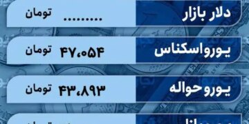 قیمت دلار امروز 16 فروردین 1403