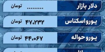 قیمت دلار امروز 19 فروردین 1403