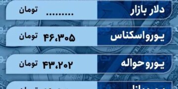قیمت دلار امروز 29 فروردین 1403