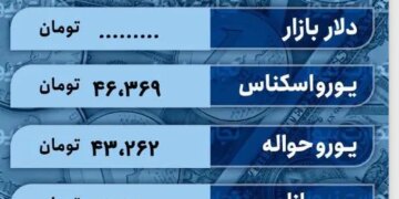 قیمت دلار امروز 30 فروردین 1403