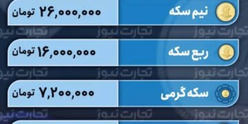 قیمت طلا و سکه امروز 1 اردیبهشت 1403