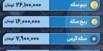 قیمت طلا و سکه امروز 15 فروردین 1403