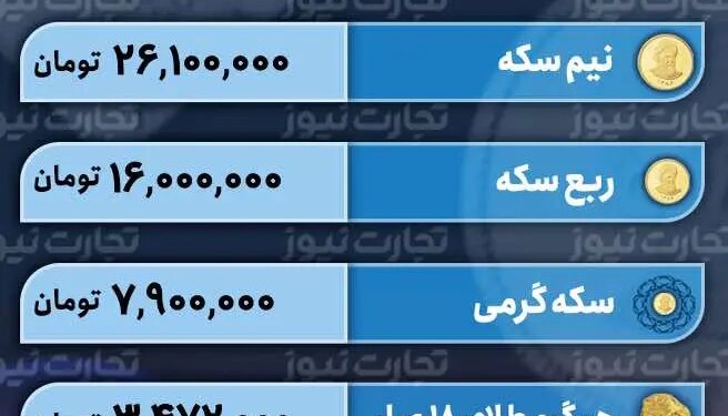 قیمت طلا و سکه امروز 15 فروردین 1403