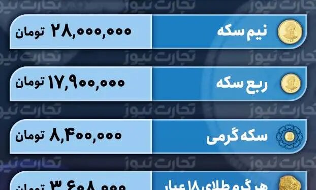 قیمت طلا و سکه امروز 16 فروردین 1403 سکه