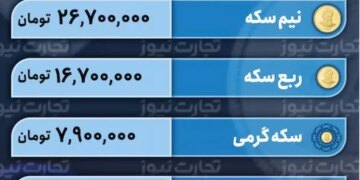 قیمت طلا و سکه امروز 19 فروردین 1403 تعطیلی