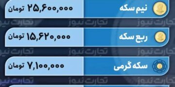 قیمت طلا و سکه امروز 3 اردیبهشت 1403