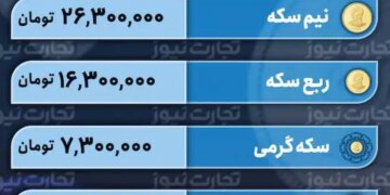 قیمت طلا و سکه امروز 30 فروردین 1403