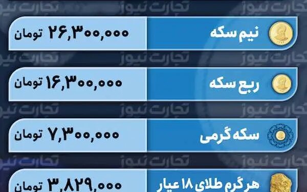 قیمت طلا و سکه امروز 30 فروردین 1403