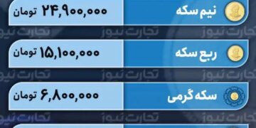 قیمت طلا و سکه امروز 6 اردیبهشت 1403