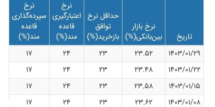 افق میهن