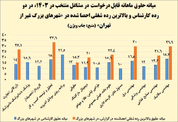 افق میهن