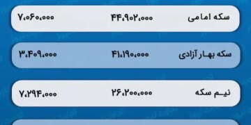 پیش‌ بینی قیمت طلا و سکه 1 اردیبهشت 1403